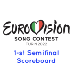 Scoreboard Eurovision 2021 Semifinal 1