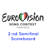 Scoreboard Eurovision 2021 Semifinal 2