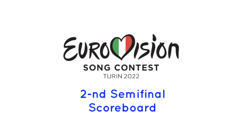 Scoreboard Eurovision 2021 Semifinal 2
