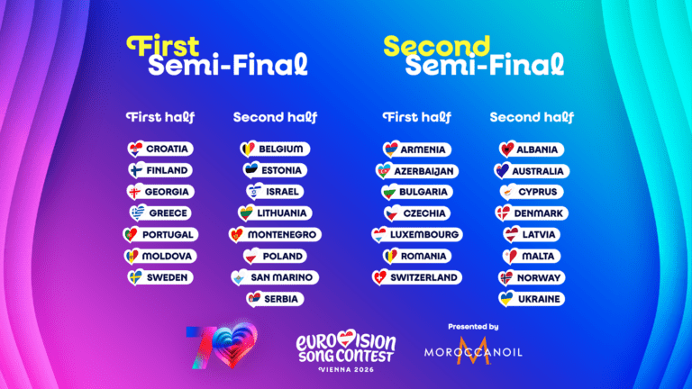 Eurovision 2026: Semi-Final Allocation Draw